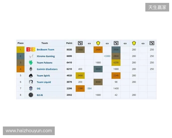 ESL One伯明翰小组赛首日结束,YB一负一平,XG两战皆平